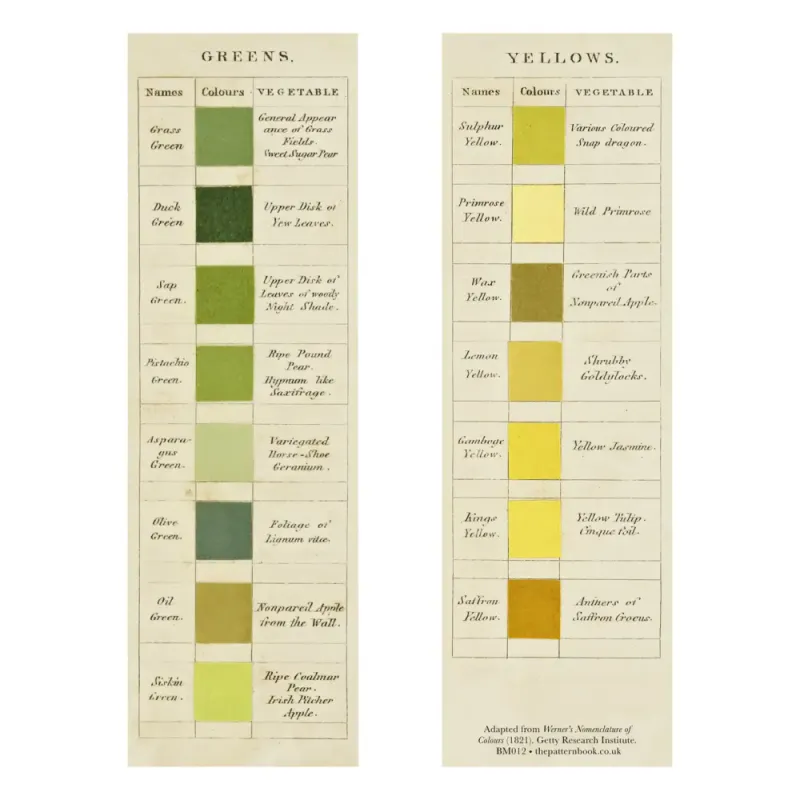 The Pattern Book Vintage Colour Graphics bokmerke 3pk
